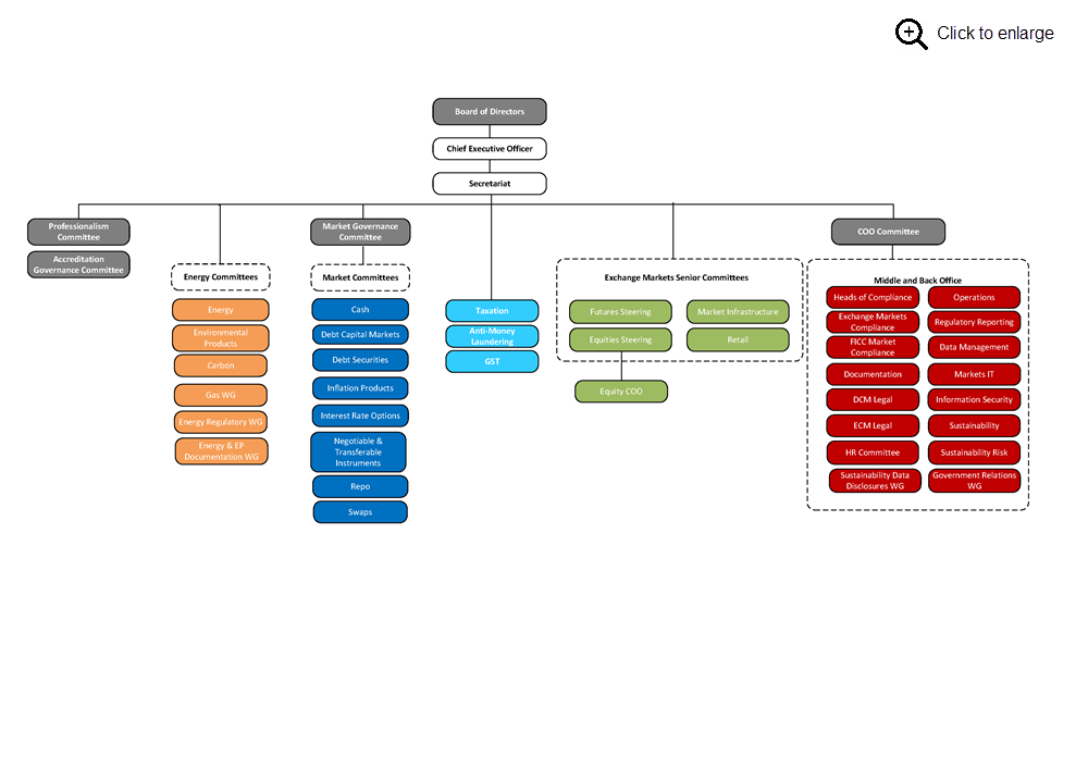 2023-08-21-Committee-Chart-1000px-(1).png