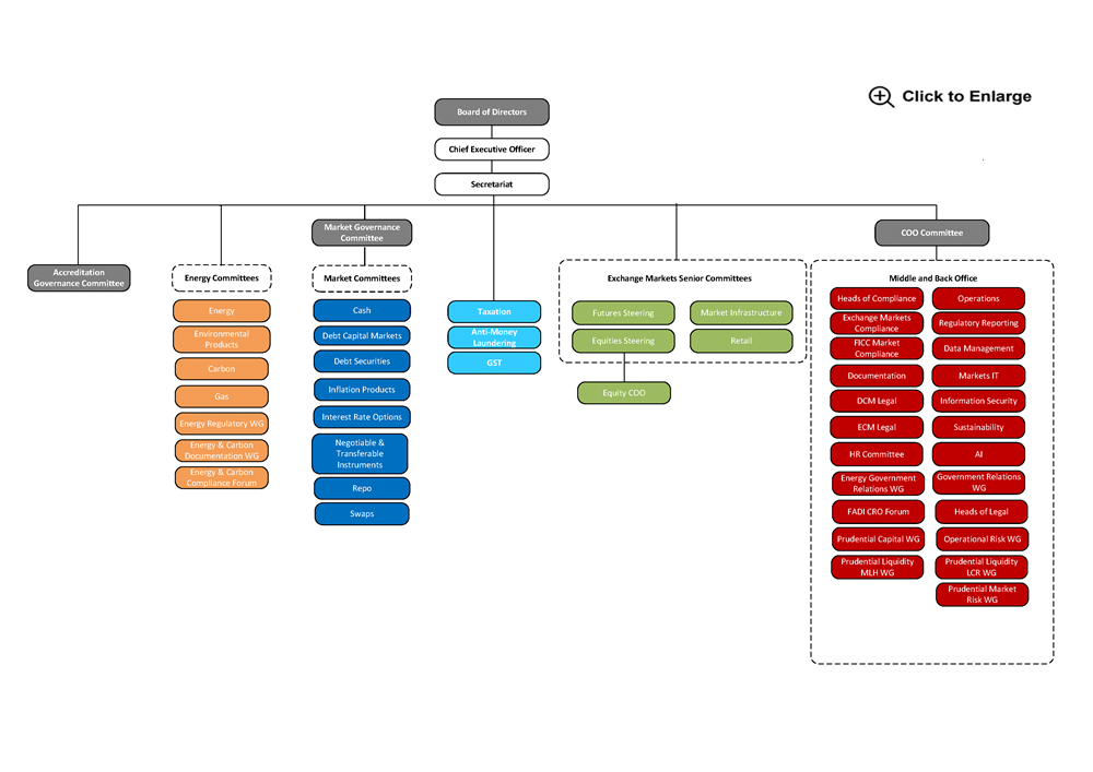 20260915-CommitteeWorkingGroupChart